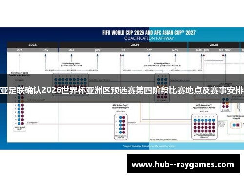 亚足联确认2026世界杯亚洲区预选赛第四阶段比赛地点及赛事安排