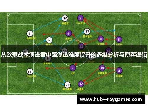 从欧冠战术演进看中路渗透难度提升的多维分析与博弈逻辑