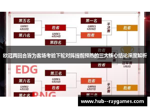 欧冠两回合皆为客场考验下轮对阵提前预热的三大核心结论深度解析 欧冠两回合皆为客场考验下轮对阵提前预热的三大核心结论深度解析
